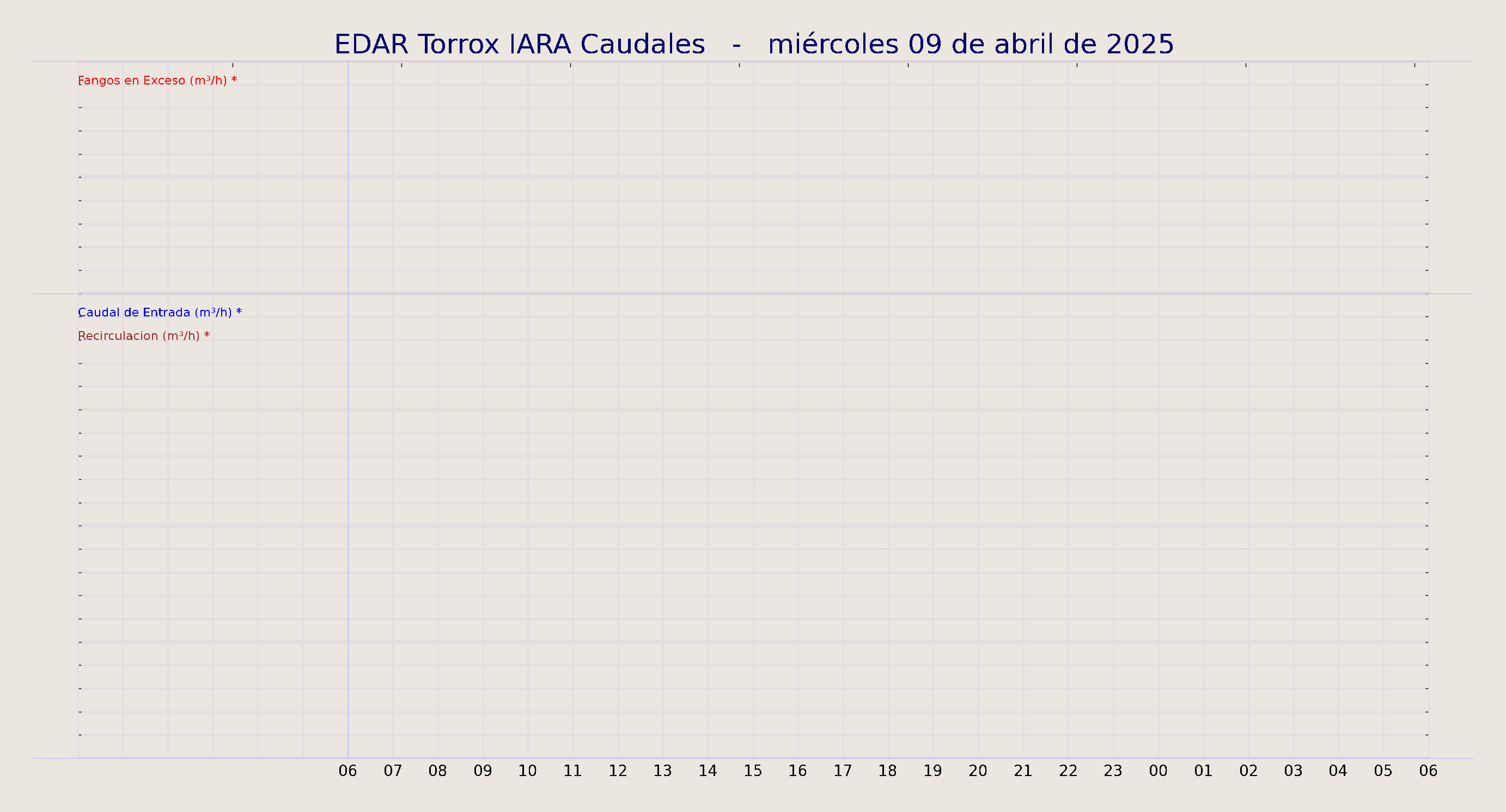 ../../imagenes/vid/2025/EDAR Torrox IARA Caudales/2025-04-09 EDAR Torrox IARA Caudales.png